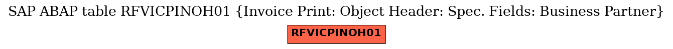 E-R Diagram for table RFVICPINOH01 (Invoice Print: Object Header: Spec. Fields: Business Partner)