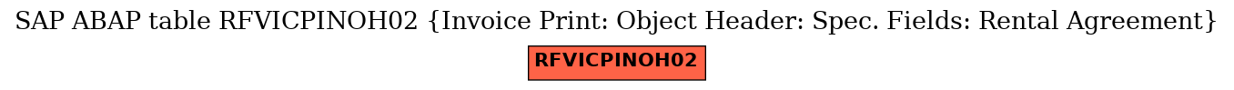 E-R Diagram for table RFVICPINOH02 (Invoice Print: Object Header: Spec. Fields: Rental Agreement)