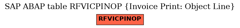 E-R Diagram for table RFVICPINOP (Invoice Print: Object Line)