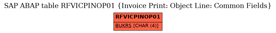 E-R Diagram for table RFVICPINOP01 (Invoice Print: Object Line: Common Fields)