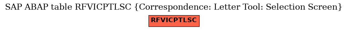 E-R Diagram for table RFVICPTLSC (Correspondence: Letter Tool: Selection Screen)