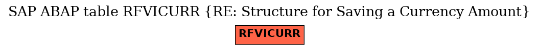 E-R Diagram for table RFVICURR (RE: Structure for Saving a Currency Amount)