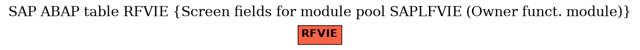 E-R Diagram for table RFVIE (Screen fields for module pool SAPLFVIE (Owner funct. module))