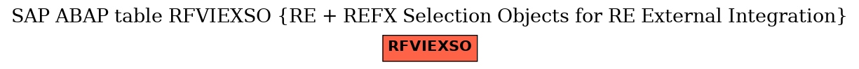 E-R Diagram for table RFVIEXSO (RE + REFX Selection Objects for RE External Integration)