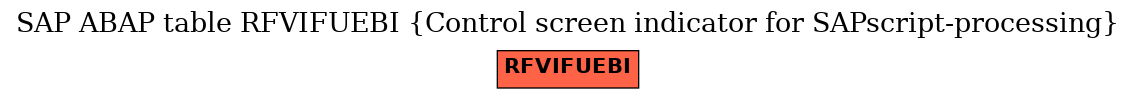 E-R Diagram for table RFVIFUEBI (Control screen indicator for SAPscript-processing)