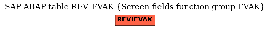 E-R Diagram for table RFVIFVAK (Screen fields function group FVAK)