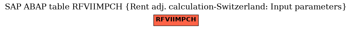 E-R Diagram for table RFVIIMPCH (Rent adj. calculation-Switzerland: Input parameters)