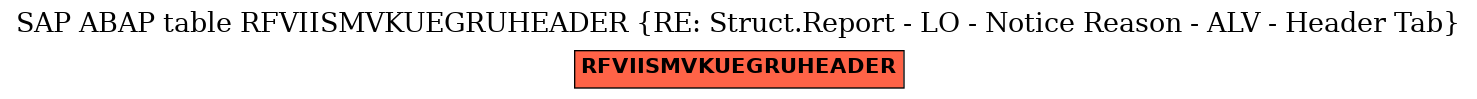 E-R Diagram for table RFVIISMVKUEGRUHEADER (RE: Struct.Report - LO - Notice Reason - ALV - Header Tab)