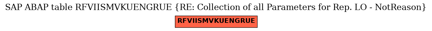 E-R Diagram for table RFVIISMVKUENGRUE (RE: Collection of all Parameters for Rep. LO - NotReason)