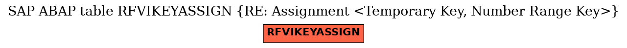 E-R Diagram for table RFVIKEYASSIGN (RE: Assignment <Temporary Key, Number Range Key>)