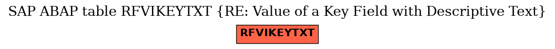 E-R Diagram for table RFVIKEYTXT (RE: Value of a Key Field with Descriptive Text)