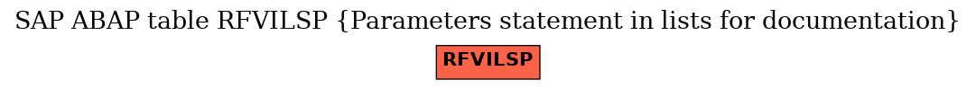 E-R Diagram for table RFVILSP (Parameters statement in lists for documentation)