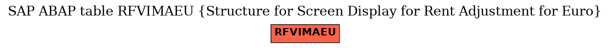 E-R Diagram for table RFVIMAEU (Structure for Screen Display for Rent Adjustment for Euro)