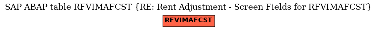 E-R Diagram for table RFVIMAFCST (RE: Rent Adjustment - Screen Fields for RFVIMAFCST)