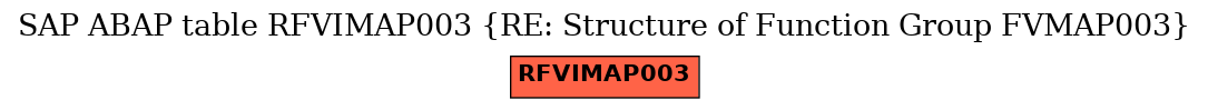 E-R Diagram for table RFVIMAP003 (RE: Structure of Function Group FVMAP003)