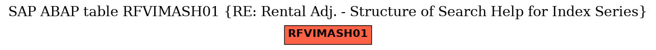 E-R Diagram for table RFVIMASH01 (RE: Rental Adj. - Structure of Search Help for Index Series)