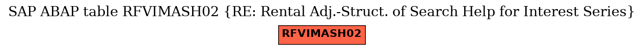 E-R Diagram for table RFVIMASH02 (RE: Rental Adj.-Struct. of Search Help for Interest Series)