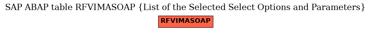 E-R Diagram for table RFVIMASOAP (List of the Selected Select Options and Parameters)