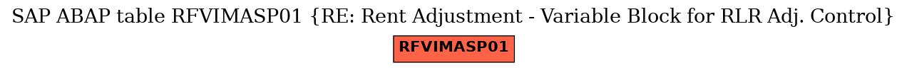 E-R Diagram for table RFVIMASP01 (RE: Rent Adjustment - Variable Block for RLR Adj. Control)