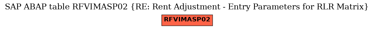 E-R Diagram for table RFVIMASP02 (RE: Rent Adjustment - Entry Parameters for RLR Matrix)