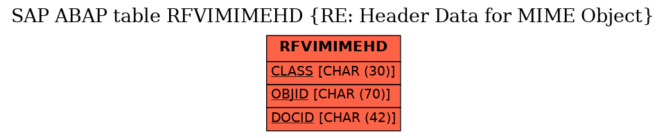 E-R Diagram for table RFVIMIMEHD (RE: Header Data for MIME Object)