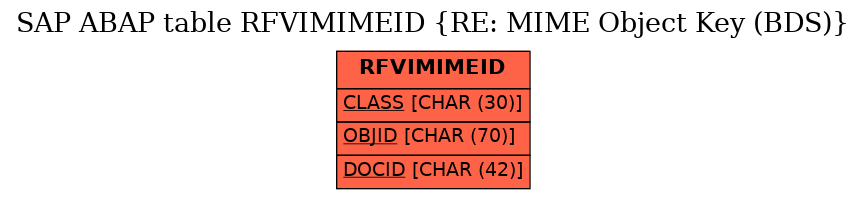 E-R Diagram for table RFVIMIMEID (RE: MIME Object Key (BDS))
