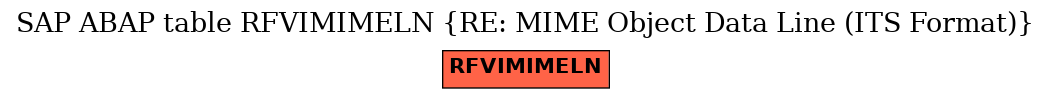 E-R Diagram for table RFVIMIMELN (RE: MIME Object Data Line (ITS Format))
