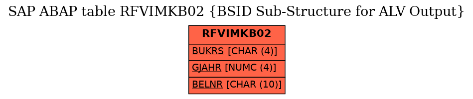 E-R Diagram for table RFVIMKB02 (BSID Sub-Structure for ALV Output)