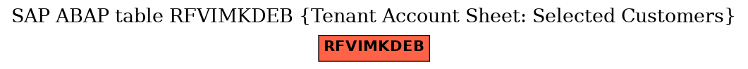 E-R Diagram for table RFVIMKDEB (Tenant Account Sheet: Selected Customers)