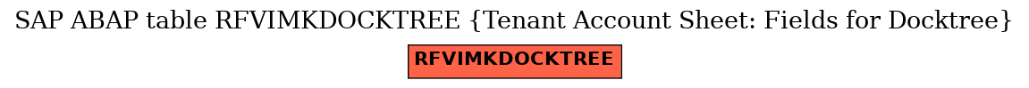 E-R Diagram for table RFVIMKDOCKTREE (Tenant Account Sheet: Fields for Docktree)