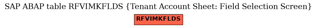 E-R Diagram for table RFVIMKFLDS (Tenant Account Sheet: Field Selection Screen)