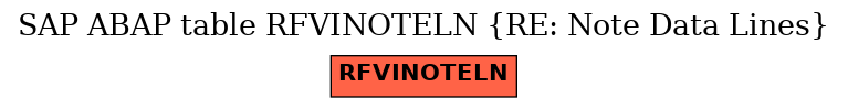 E-R Diagram for table RFVINOTELN (RE: Note Data Lines)