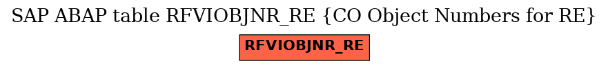 E-R Diagram for table RFVIOBJNR_RE (CO Object Numbers for RE)
