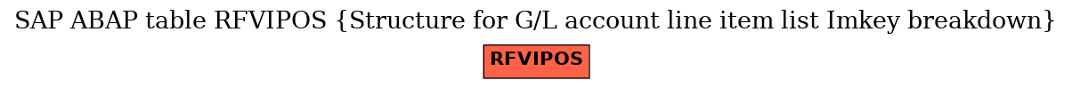 E-R Diagram for table RFVIPOS (Structure for G/L account line item list Imkey breakdown)