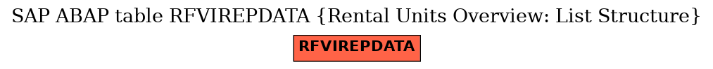 E-R Diagram for table RFVIREPDATA (Rental Units Overview: List Structure)