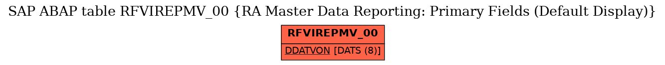 E-R Diagram for table RFVIREPMV_00 (RA Master Data Reporting: Primary Fields (Default Display))