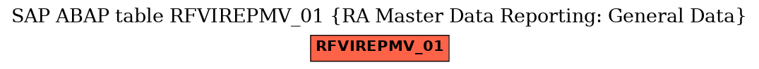 E-R Diagram for table RFVIREPMV_01 (RA Master Data Reporting: General Data)