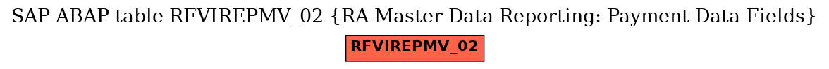 E-R Diagram for table RFVIREPMV_02 (RA Master Data Reporting: Payment Data Fields)