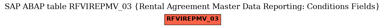 E-R Diagram for table RFVIREPMV_03 (Rental Agreement Master Data Reporting: Conditions Fields)