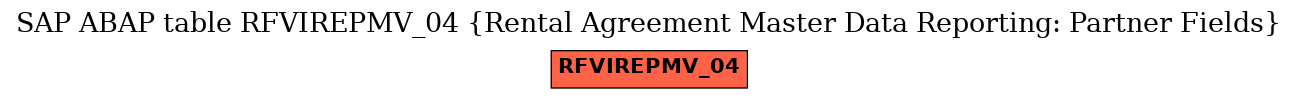 E-R Diagram for table RFVIREPMV_04 (Rental Agreement Master Data Reporting: Partner Fields)