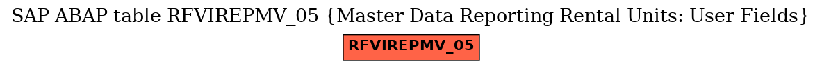 E-R Diagram for table RFVIREPMV_05 (Master Data Reporting Rental Units: User Fields)