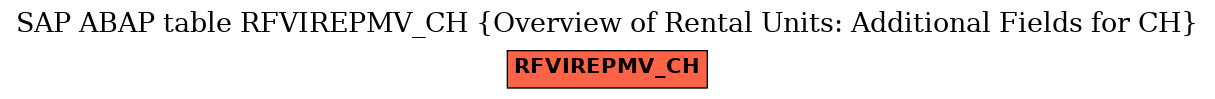 E-R Diagram for table RFVIREPMV_CH (Overview of Rental Units: Additional Fields for CH)