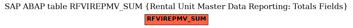 E-R Diagram for table RFVIREPMV_SUM (Rental Unit Master Data Reporting: Totals Fields)