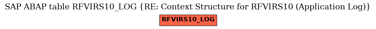 E-R Diagram for table RFVIRS10_LOG (RE: Context Structure for RFVIRS10 (Application Log))