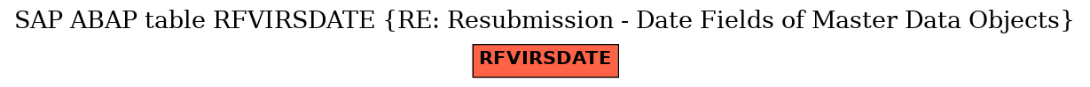 E-R Diagram for table RFVIRSDATE (RE: Resubmission - Date Fields of Master Data Objects)