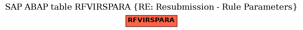 E-R Diagram for table RFVIRSPARA (RE: Resubmission - Rule Parameters)