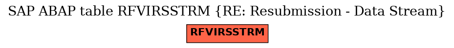 E-R Diagram for table RFVIRSSTRM (RE: Resubmission - Data Stream)