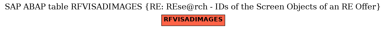 E-R Diagram for table RFVISADIMAGES (RE: REse@rch - IDs of the Screen Objects of an RE Offer)