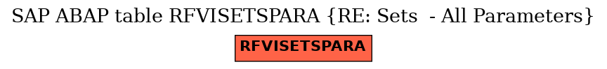 E-R Diagram for table RFVISETSPARA (RE: Sets  - All Parameters)