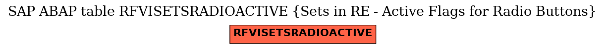 E-R Diagram for table RFVISETSRADIOACTIVE (Sets in RE - Active Flags for Radio Buttons)